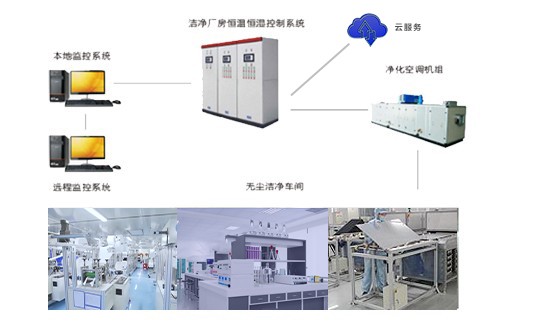 潔凈廠房潔凈空調控制系統(tǒng)